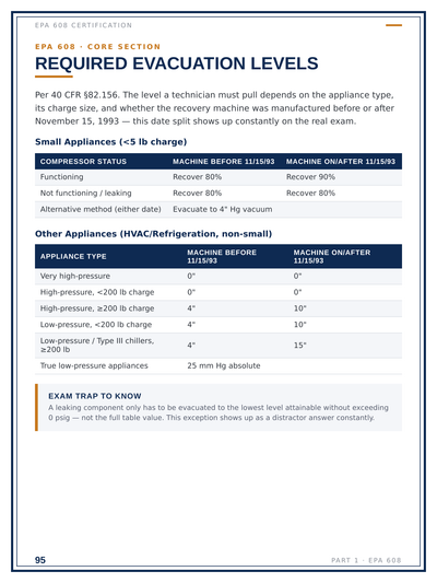 HVAC Exam Mastery: The Complete Exam Prep Course (PDF)