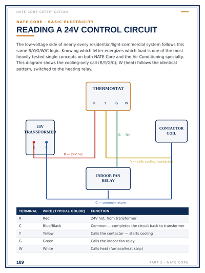 HVAC Exam Mastery: The Complete Exam Prep Course (PDF)