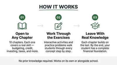Financial Literacy Workbook