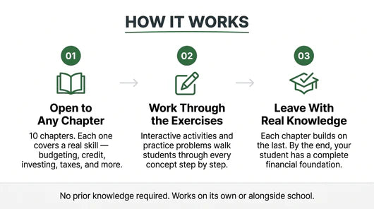Financial Literacy Workbook